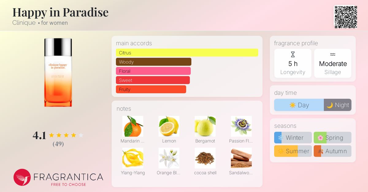 Happy in Paradise Clinique perfume - a new fragrance for