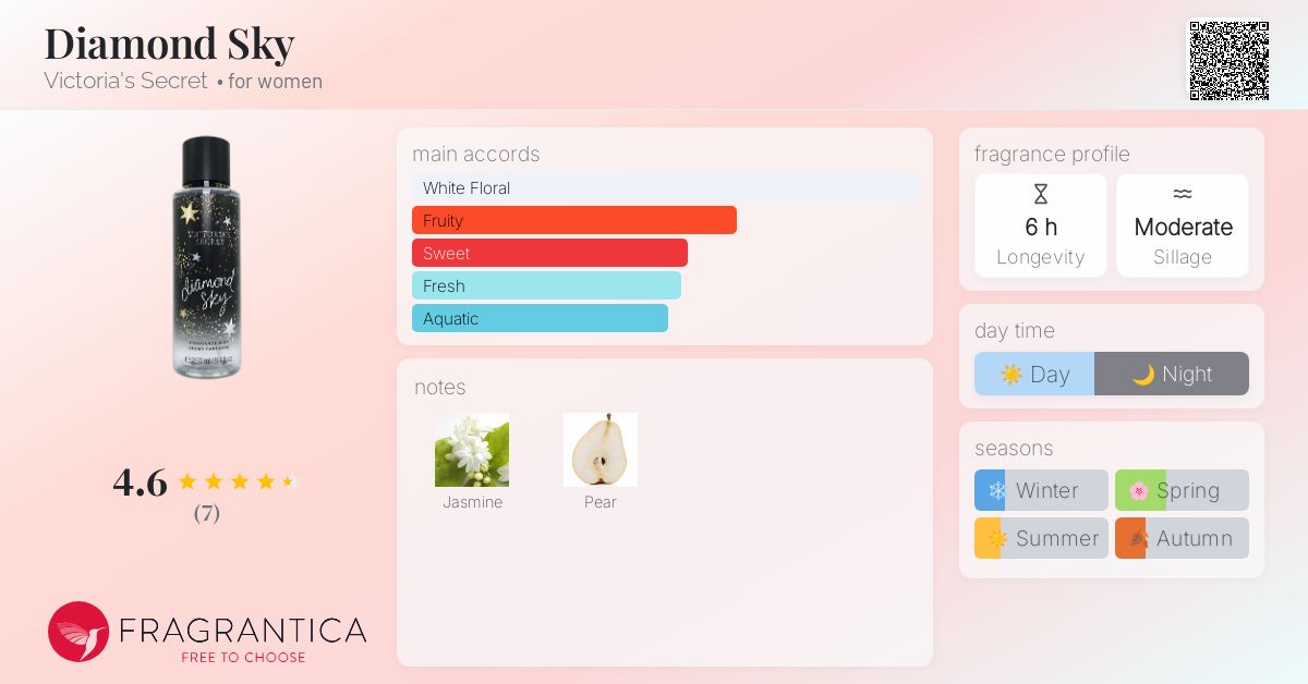 Diamond Sky Victoria's Secret perfume a fragrance for