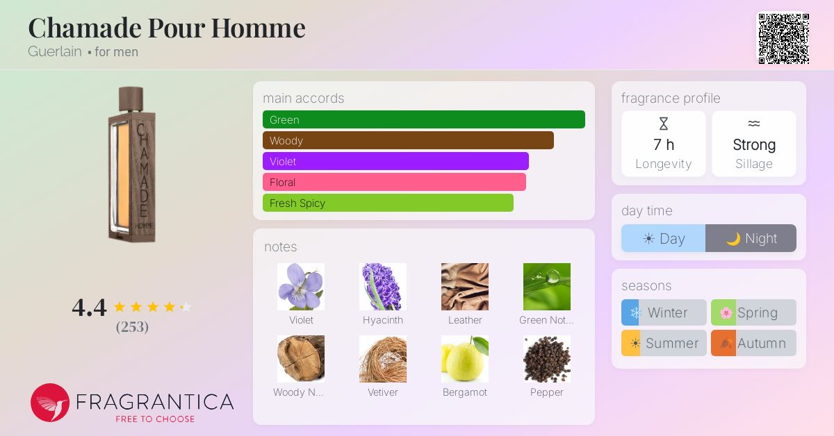 Fragrance card