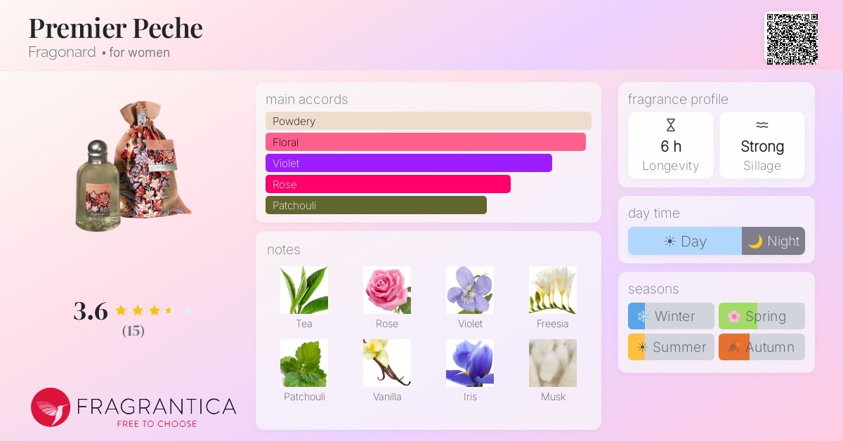 Fragrantica image 4