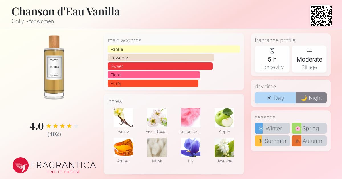 Fragrance card