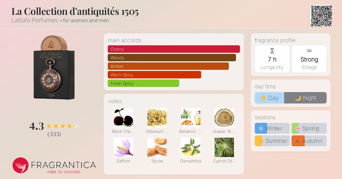 La Collection d'antiquités 1505 Lattafa Perfumes