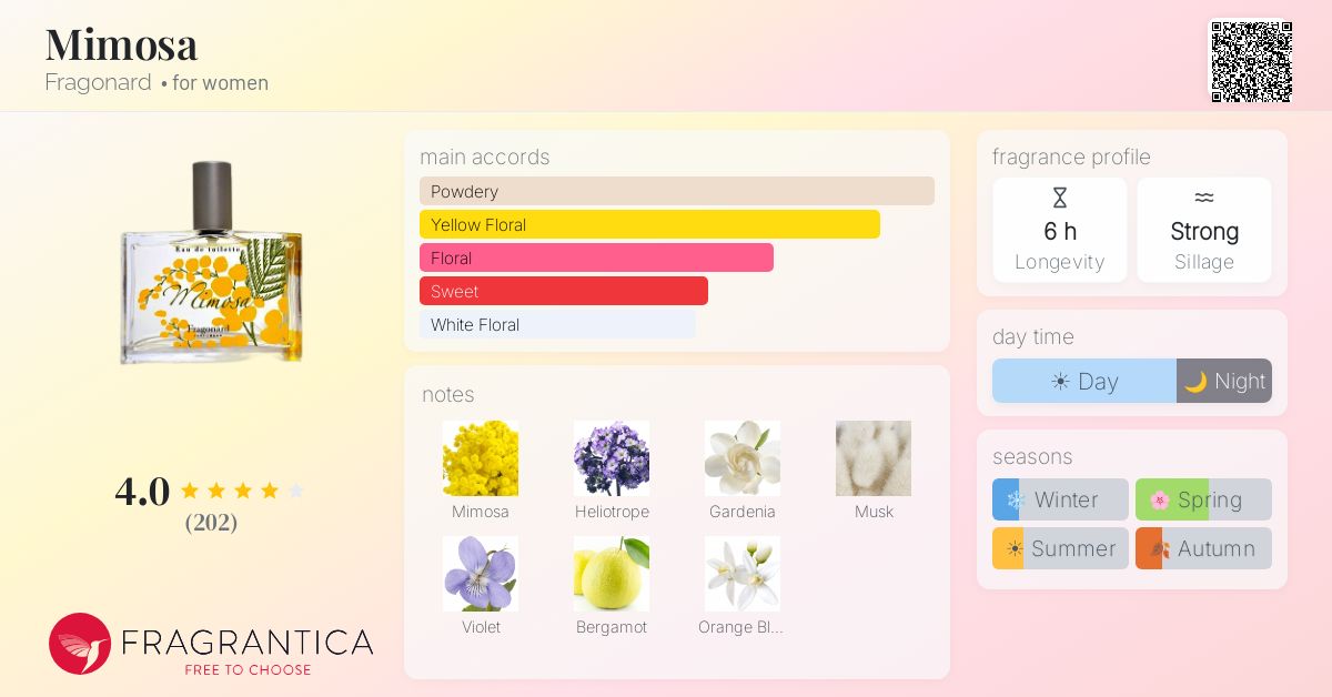 Fragrance card
