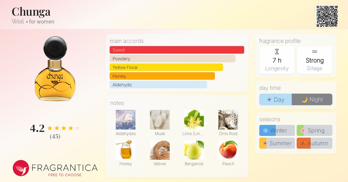 Fragrantica image 4