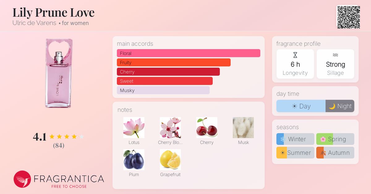 Fragrantica image 4