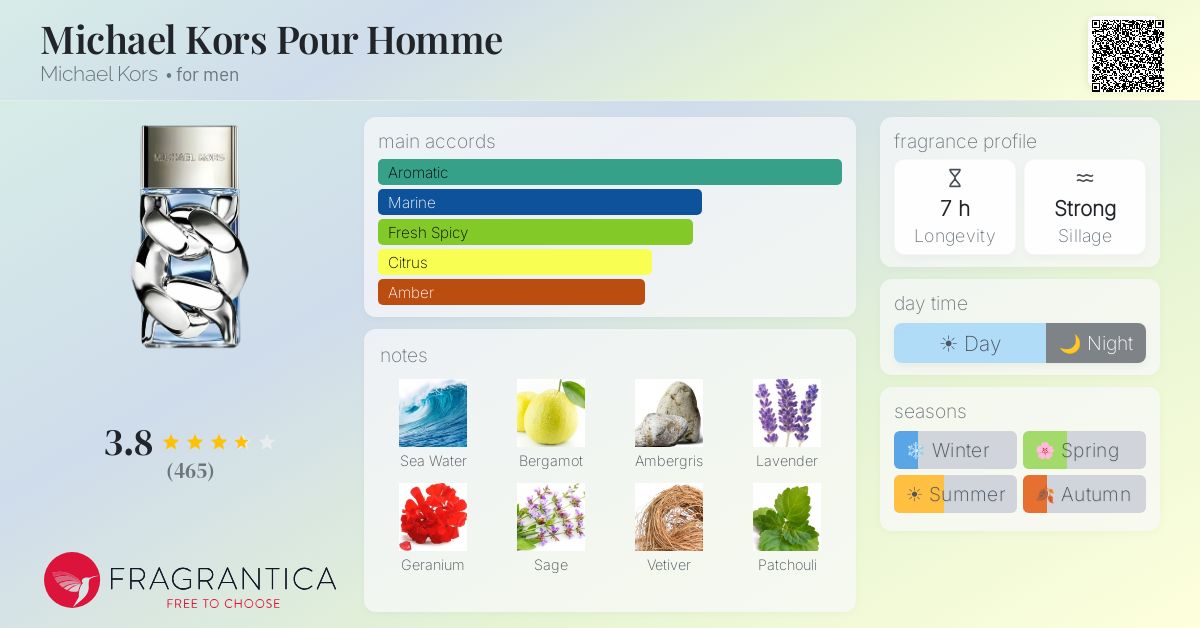 Fragrance card