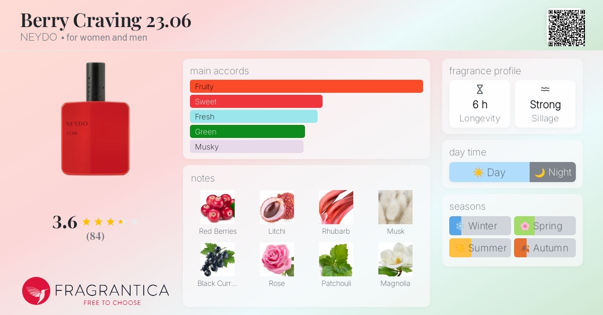 Berry Craving 23.06 NEYDO perfume - a new fragrance for women and