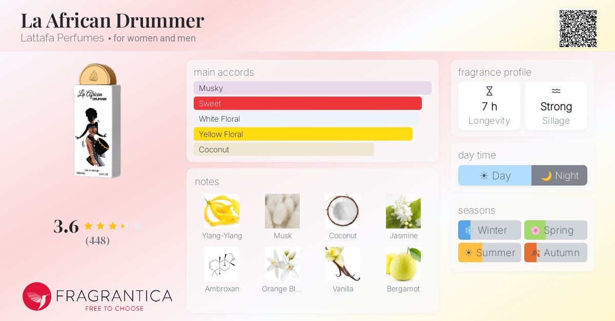 Fragrance card