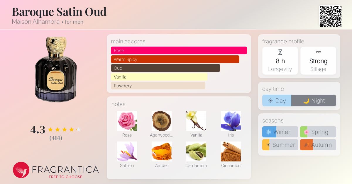 Fragrance card