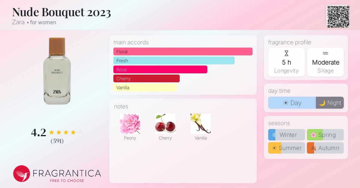 Fragrance card