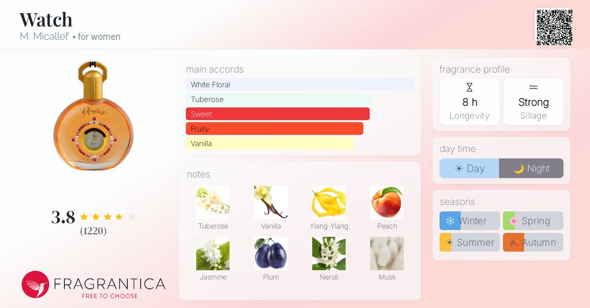 Fragrantica image 4