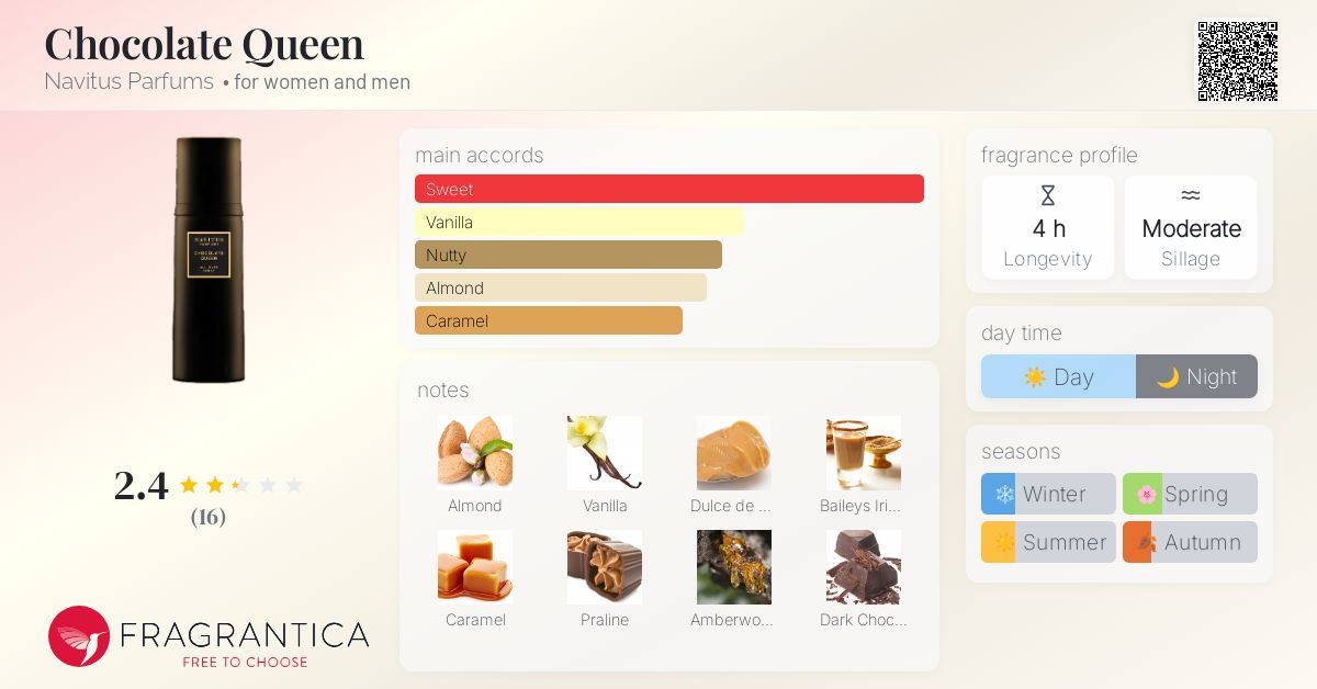 Chocolate Queen Navitus Parfums perfume - a fragrance for women