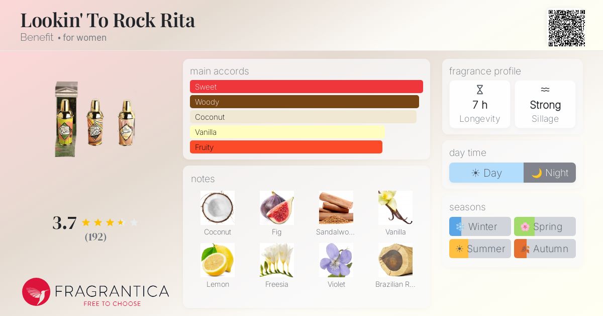Fragrantica image 4