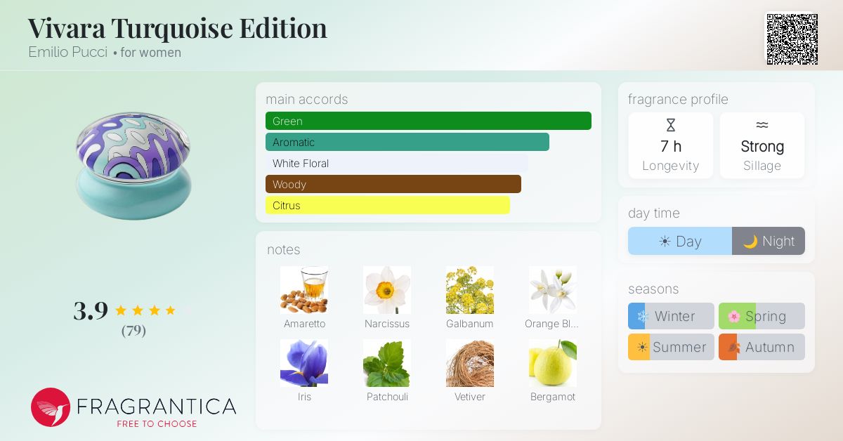 Fragrance card