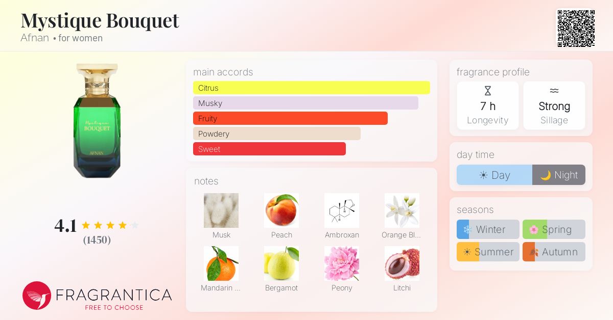 Fragrance card