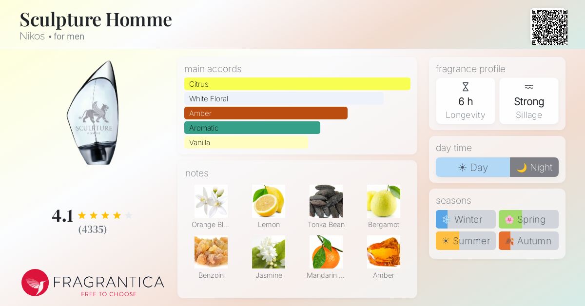 Fragrantica image 4