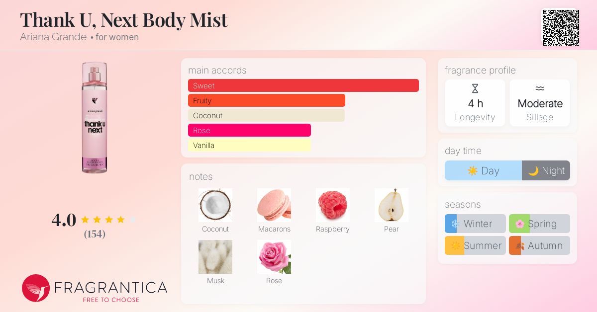 Thank U, Next Body Mist Ariana Grande perfume - a fragrance