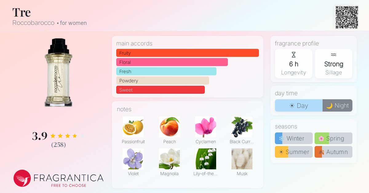Fragrance card