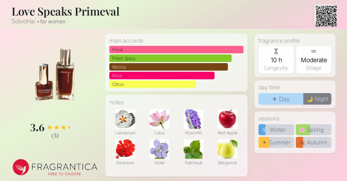 Fragrantica image 4