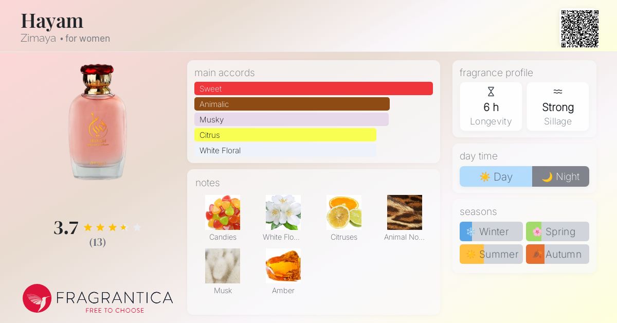 Hayam Zimaya perfume - a fragrance for women 2023