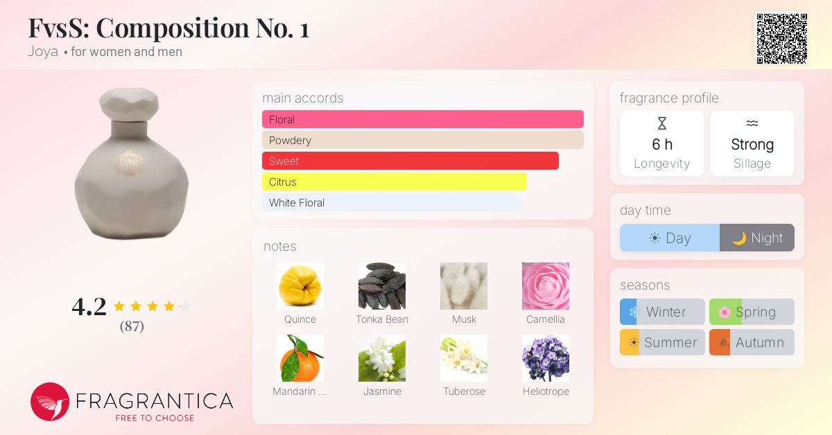 Fragrance card