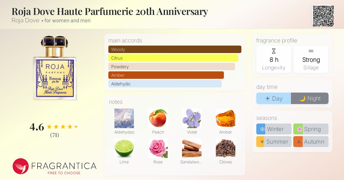 Roja Dove Haute Parfumerie 20th Anniversary Roja Dove perfume - a