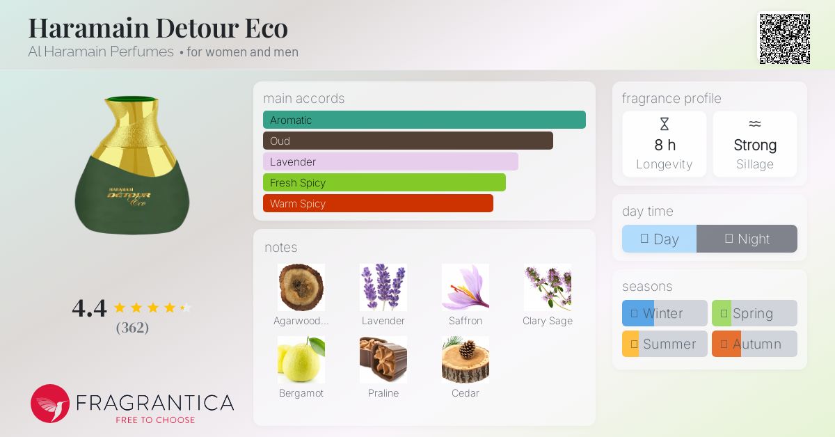 Haramain Detour Eco Al Haramain Perfumes perfume - a new fragrance