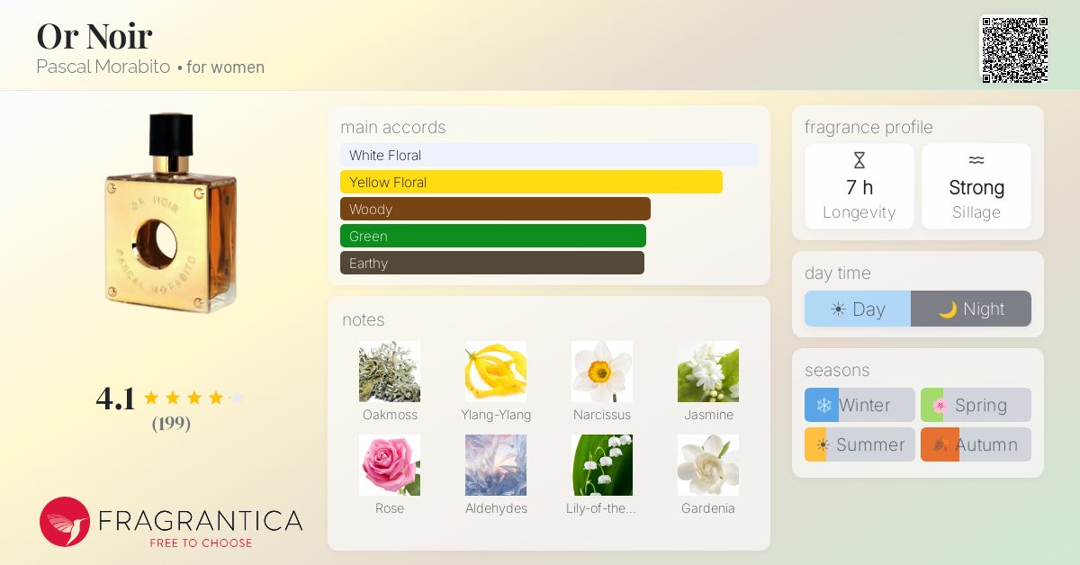 Fragrance card