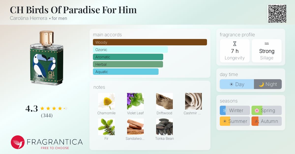 Fragrance card