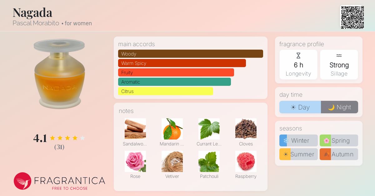 Fragrance card