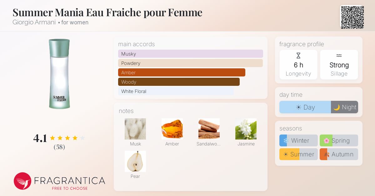 Fragrantica image 4