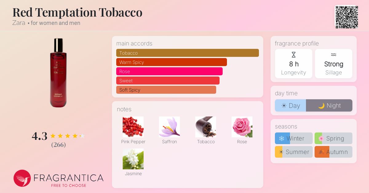 red temptation tobacco zara equivalente Red Temptation Tobacco Zara perfume