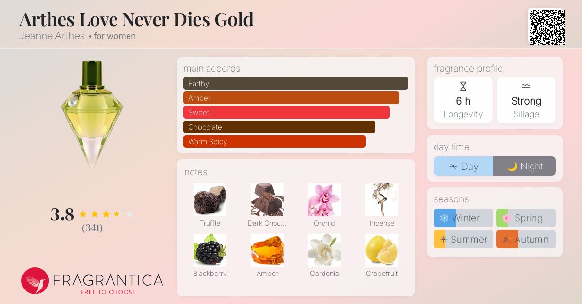 Fragrantica image 4