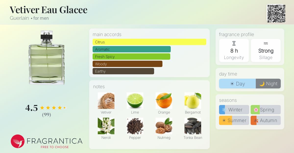 Fragrance card