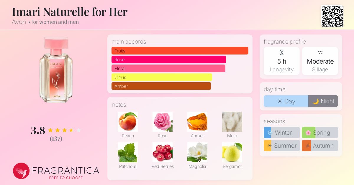 Fragrance card