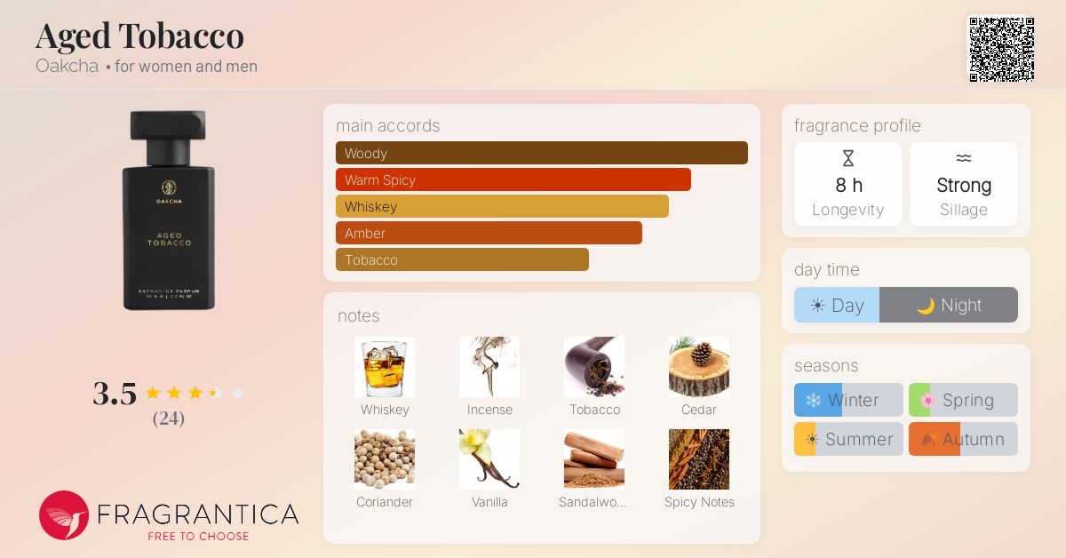 aged tobacco Aged Tobacco Oakcha perfume
