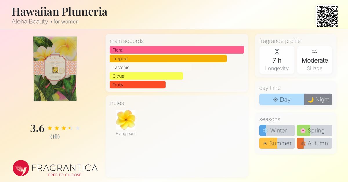 Fragrantica image 4