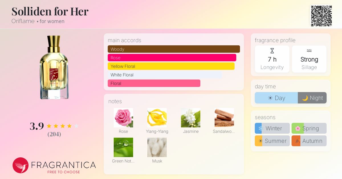 Fragrantica image 4