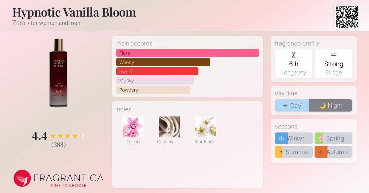 Fragrance card