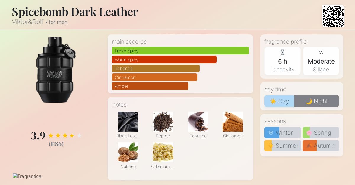 Spicebomb Dark Leather Viktor&Rolf cologne a new