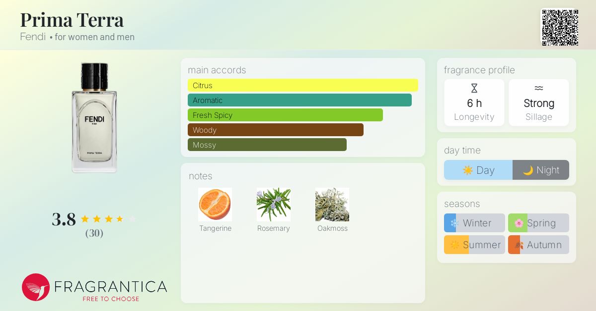 新品未使用　FENDI フェンディ　プリマ　テッラ　オーデパルファム　100ml FENDI(フェンディ) / ファン ディ フェンディ オーデパルファム