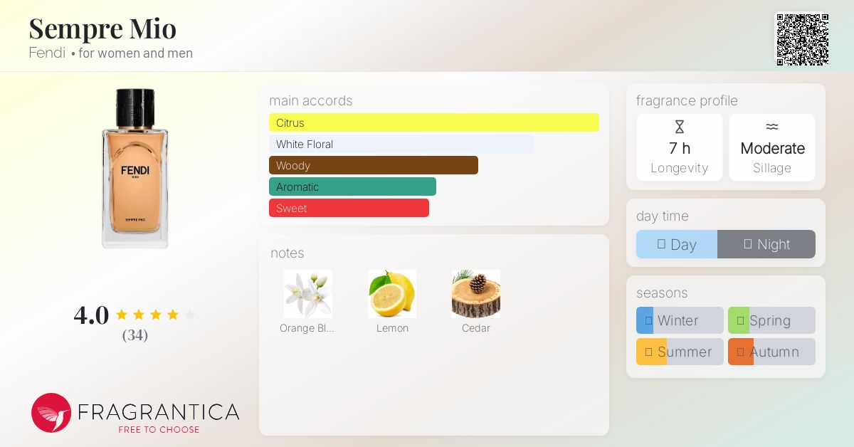 FENDI SEMPRÉ MIO 香水（メンズ） Sempre Mio Fendi perfume - a new fragrance for women and men 2024