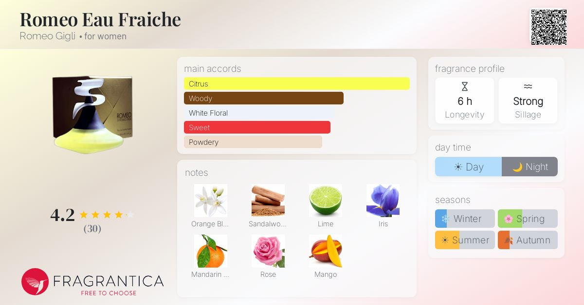 Fragrantica image 4
