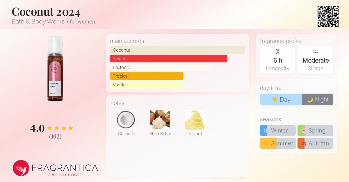 Coconut 2024 Bath & Body Works perfume a new fragrance