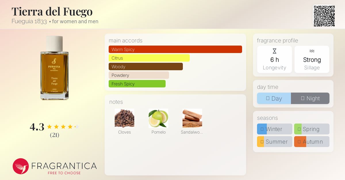 Tierra del Fuego Fueguia 1833 perfume - a fragrance for