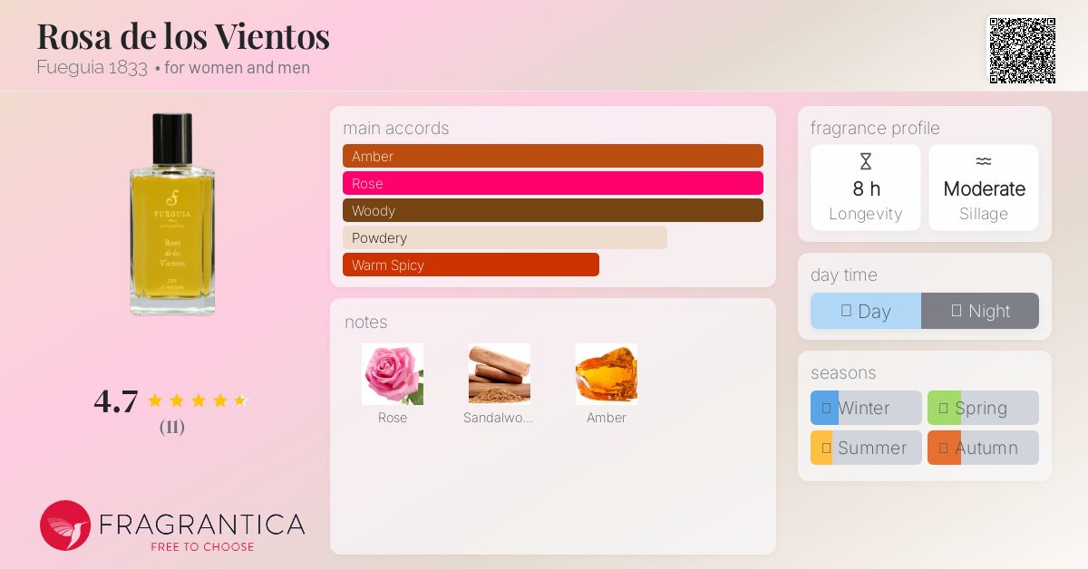 香水(ユニセックス) FUEGUIA Rosa de los Vientos 50ml RosadeloVientos_1200x1665.jpg?