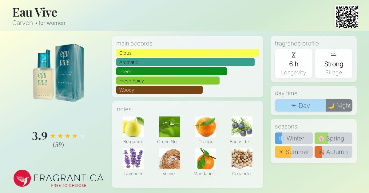 Fragrantica image 4