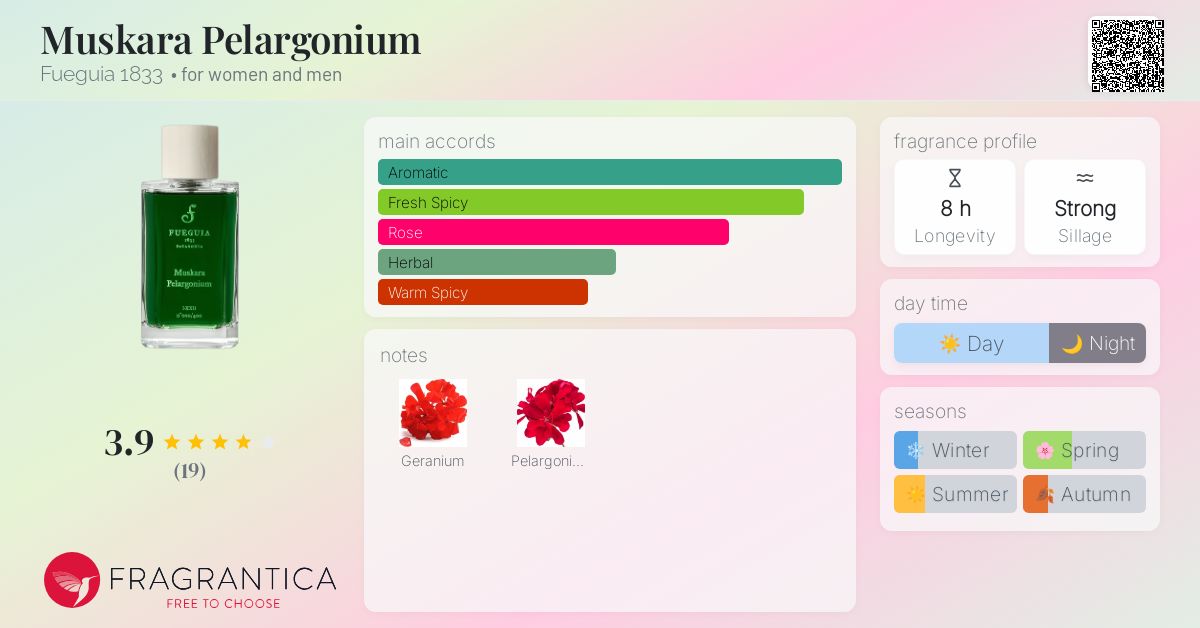 Muskara Pelargonium Fueguia 1833 perfume - a fragrance for women