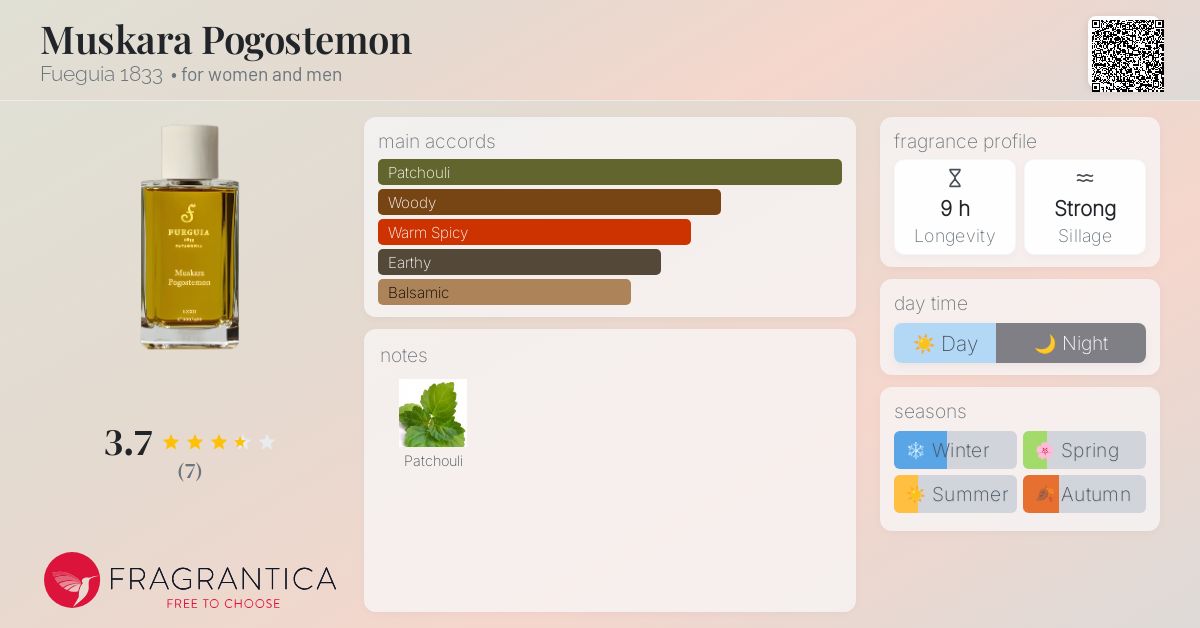 Muskara Pogostemon Fueguia 1833 perfume - a fragrance for