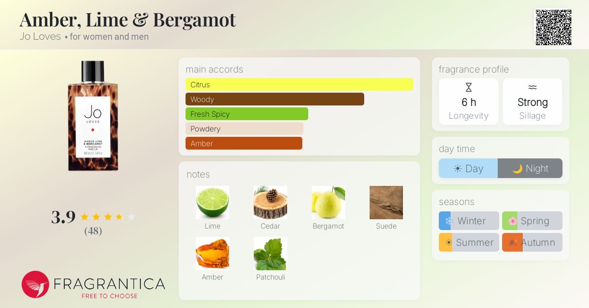 Amber, Lime & Bergamot Jo Loves perfume - a fragrance for women 